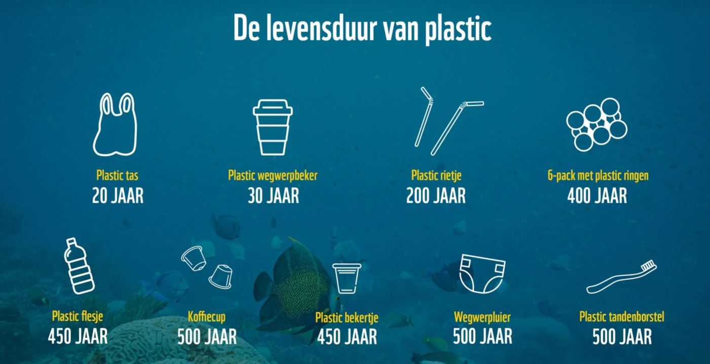 Plastic Soep Ocean